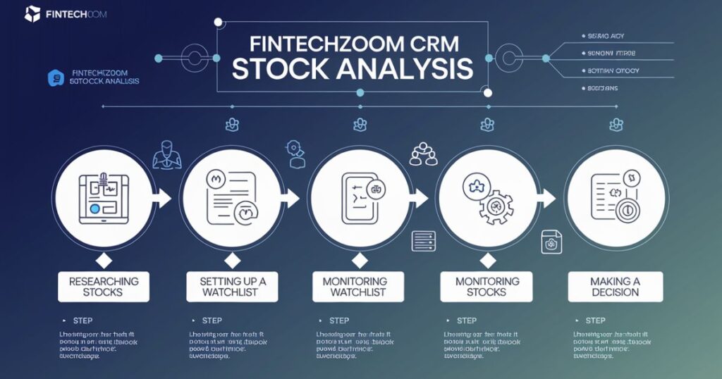 Why CRM Stock Attracts Investor Attention